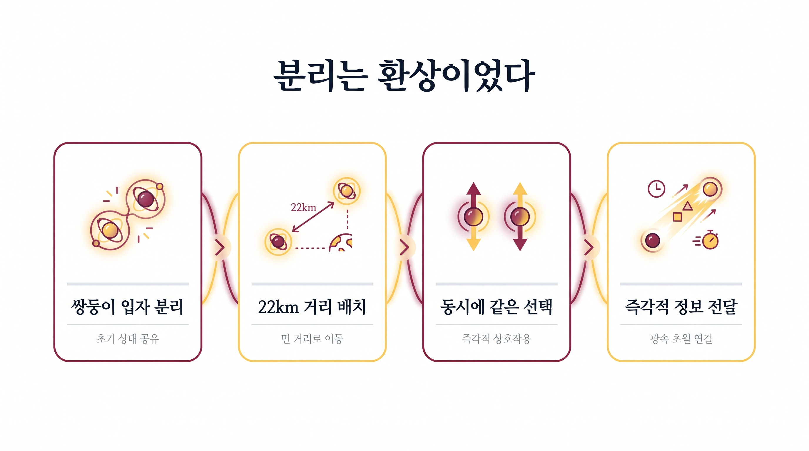 양자 얽힘 현상으로 밝혀진 우주 만물의 즉각적 연결