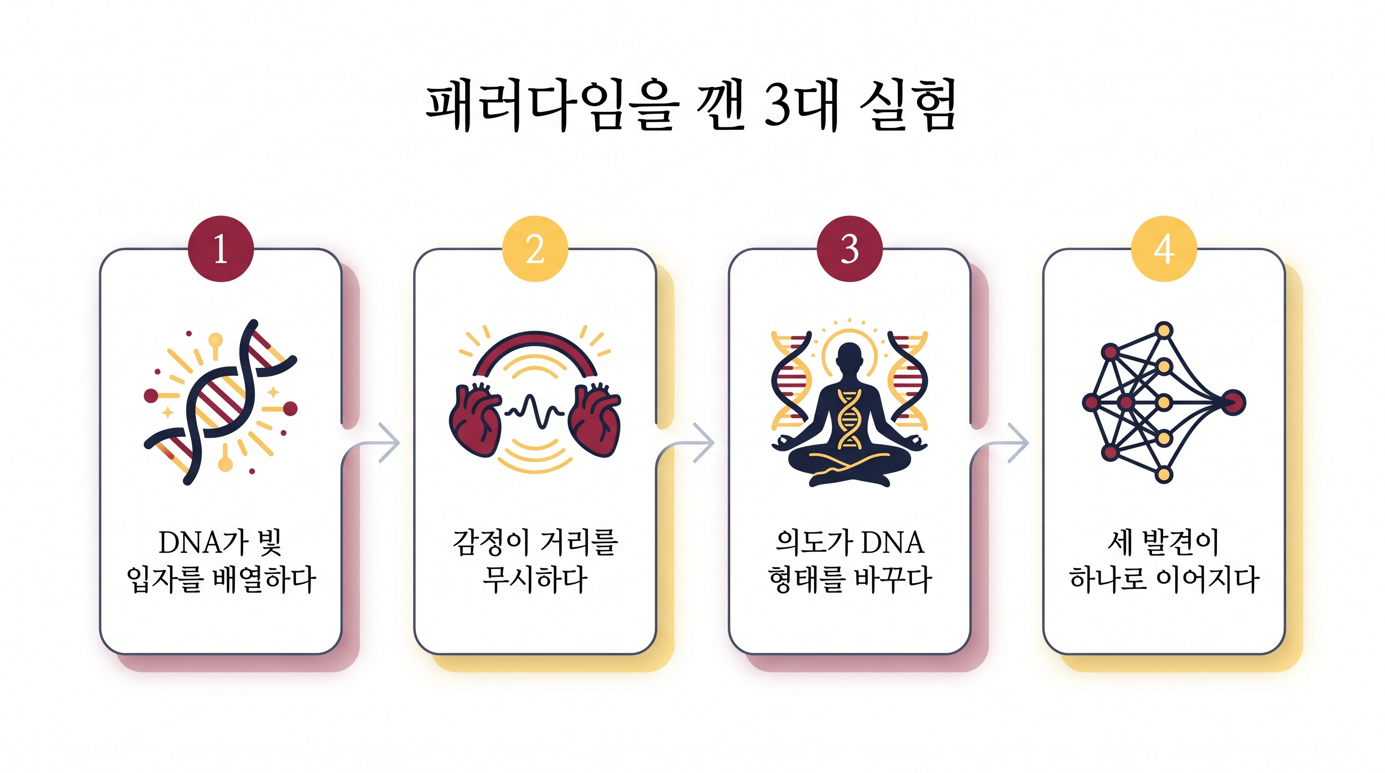 DNA 유령 효과부터 감정의 영향까지, 우주를 이해하는 새로운 관점을 연 세 가지 결정적 실험