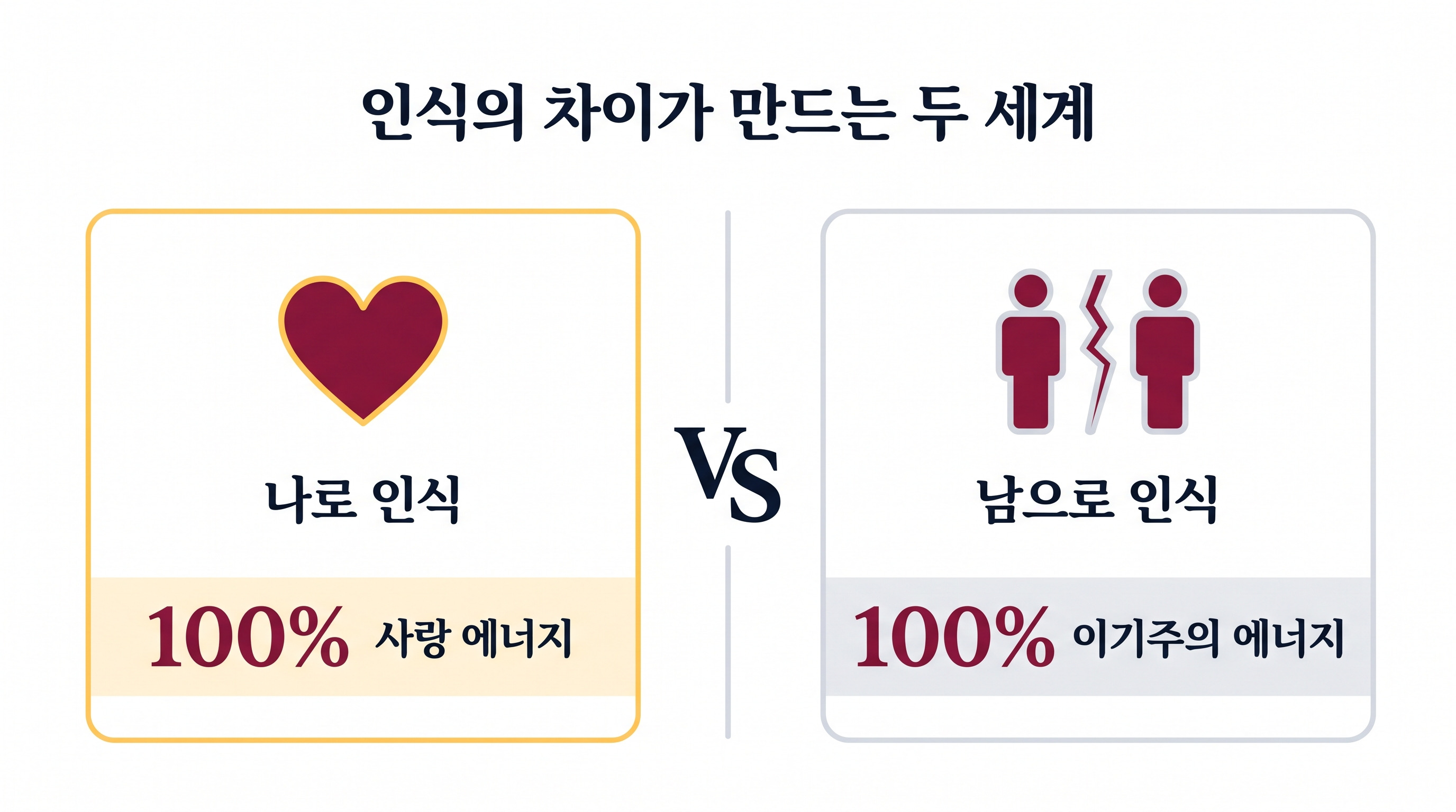 나로 인식하느냐 남으로 인식하느냐에 따라 에너지가 정반대로 흐른다